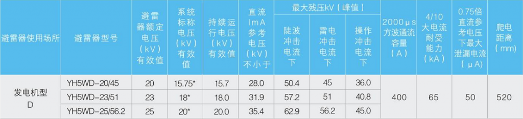 YH5WD-15.7520kV-1-1024x233.png